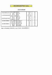 LOA A XV CHAMPIONNATS ATHLETISME AFN   1951 (15)